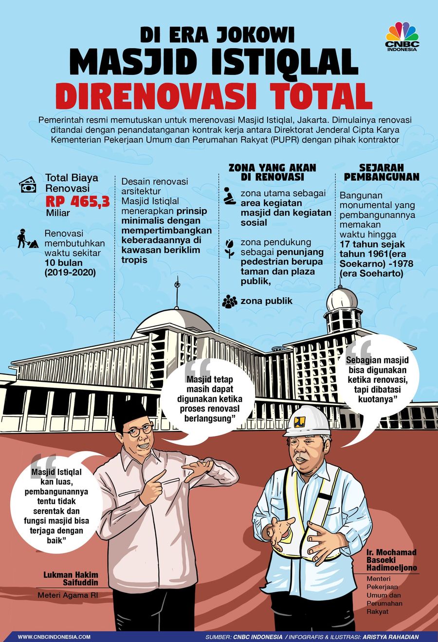 Di Era Jokowi, Masjid Istiqlal Bakal Direnovasi Besar-besaran Pemerintah resmi memutuskan untuk merenovasi Masjid Istiqlal, Jakarta.