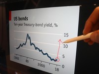 Investor Ramai-ramai Jual Surat Utang Jerman & Jepang, RI Kena Imbas