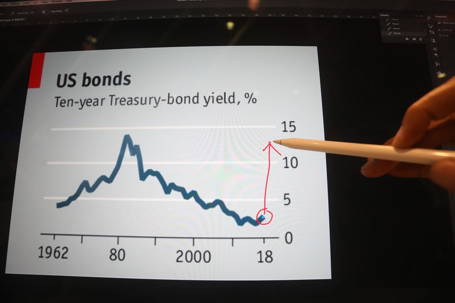 US Treasury, Bond, Obligasi (Ilustrasi Obligasi)