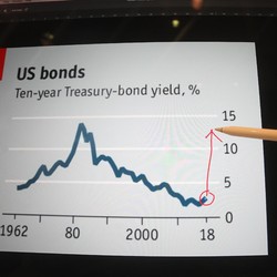 Panik, Investor Ramai-ramai Borong Surat Utang Amerika & Jepang