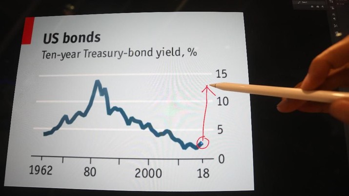 US Treasury, Bond, Obligasi (Ilustrasi Obligasi)