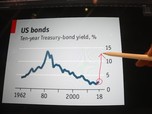 Yield Surat Utang Joe Biden Melesat! Berat Ini...