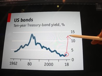 Panik, Investor Ramai-ramai Borong Surat Utang Amerika & Jepang