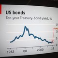'Hantu' US Treasury Mengintai Pasar RI, Harga SBN Longsor