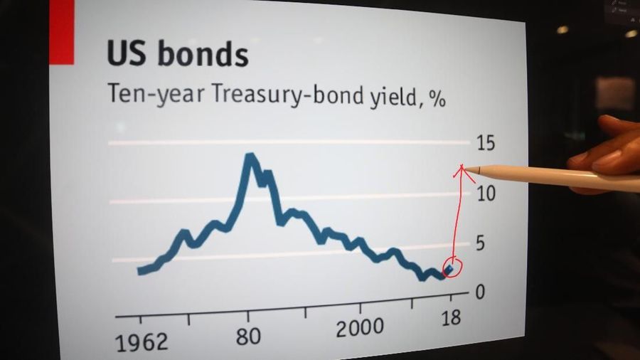 US Treasury, Bond, Obligasi (Ilustrasi Obligasi)