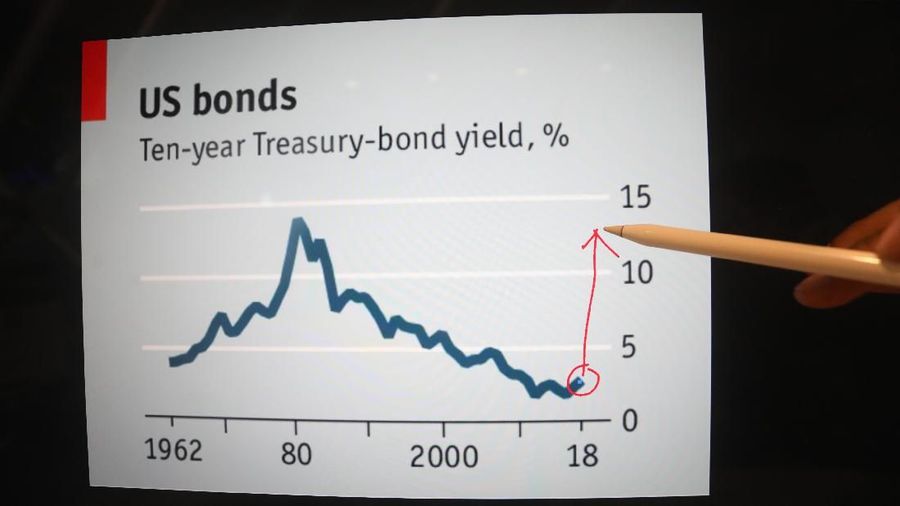 Imbal hasil (yield) treasury 10-tahun AS menembus di bawah 0,5% untuk pertama kalinya, yang menyentuh level terendah sepanjang masa di level 0,487%.