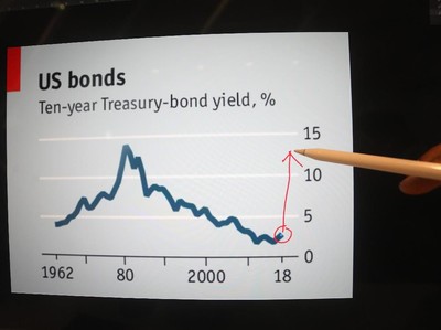 US Treasury, Bond, Obligasi (Ilustrasi Obligasi)