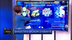 Bangkitnya Ekonomi Syariah RI