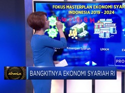 Bangkitnya Ekonomi Syariah RI