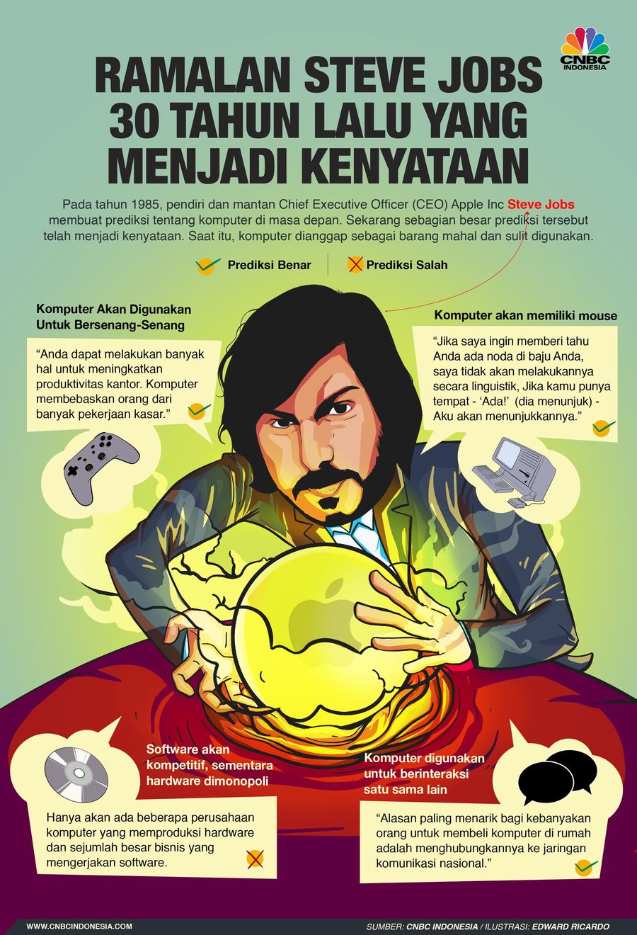 Sekarang sebagian besar prediksi tersebut telah menjadi kenyataan.