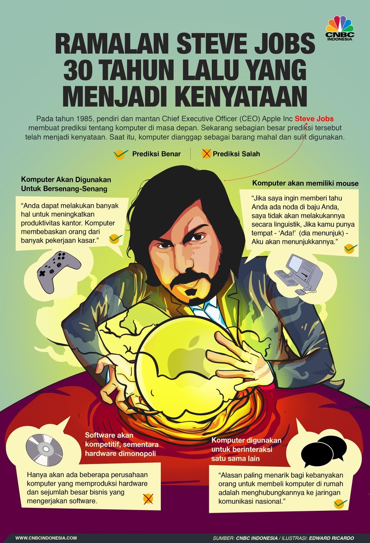 Ramalan Steve Jobs 30 Tahun Lalu yang Mulai Jadi Nyata!