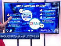 Korporasi Raksasa Asal Indonesia