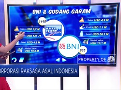 Korporasi Raksasa Asal Indonesia