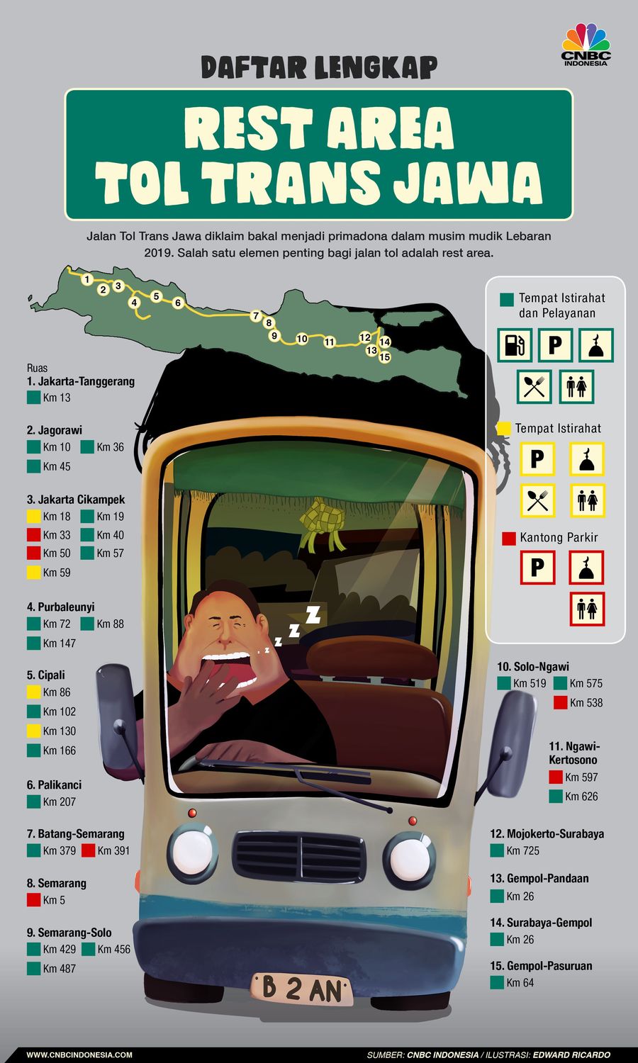 Jalan Tol Trans Jawa diklaim bakal menjadi primadona dalam musim mudik Lebaran 2019. Salah satu elemen penting bagi jalan tol adalah rest area.