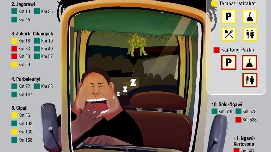 Jalan Tol Trans Jawa diklaim bakal menjadi primadona dalam musim mudik Lebaran 2019.