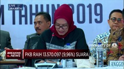 Perolehan Suara Parpol di Pemilu 2019