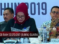 Perolehan Suara Parpol di Pemilu 2019