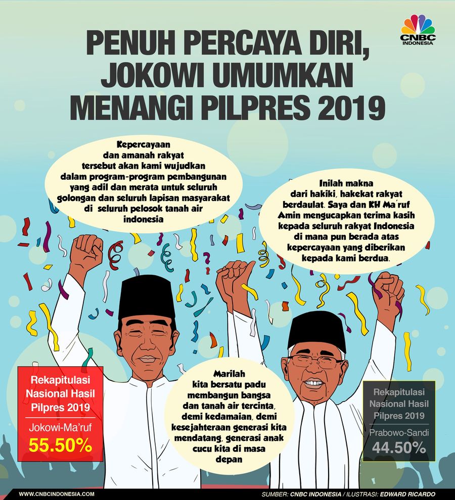 Penuh Percaya Diri, Jokowi Umumkan Kemenangan Pilpres 2019 Keterangan pers disampaikan di RT 14/RW 10, Kelurahan Tanah Tinggi, Kecamatan Johar Baru, Jakarta Pusat, Jakarta.