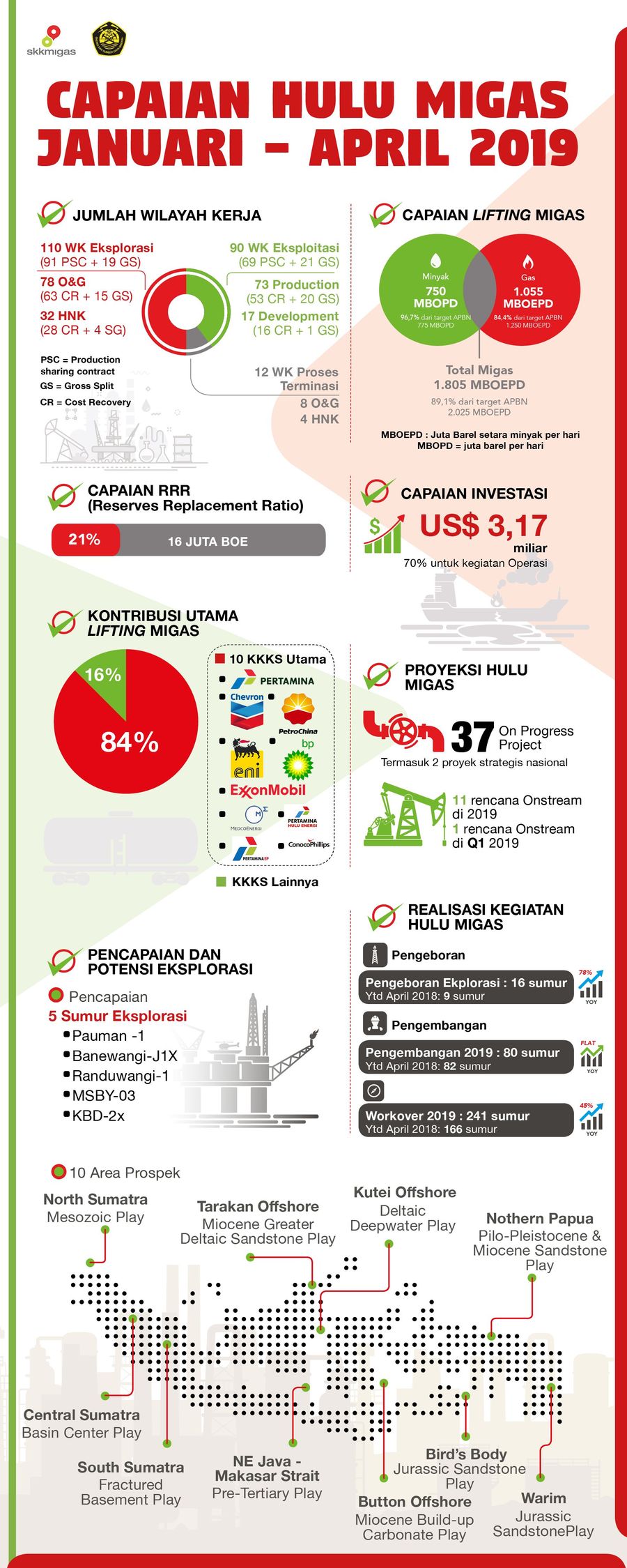 Selama Januari April berikut paparan kinerja produksi dan investasi migas RI