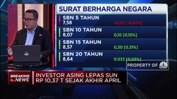 Investor Asing Lepas SUN Rp 10,37 Triliun