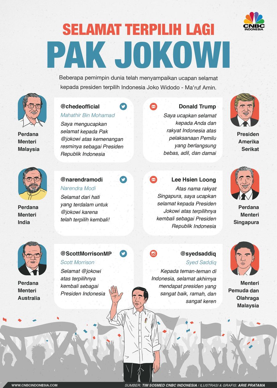 Jadi Presiden Lagi, Jokowi Kebanjiran Ucapan Selamat Para pemimpin dunia membanjiri pasangan calon presiden dan wakil presiden terpilih Joko Widodo (Jokowi) dan Ma'ruf Amin dengan ucapan selamat.