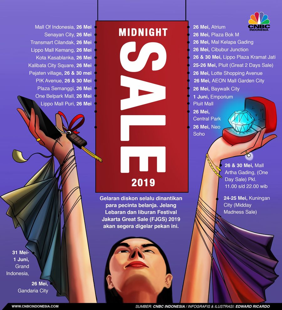 Festival Jakarta Great Sale (FJSG) 2019 akan segera digelar pekan ini.