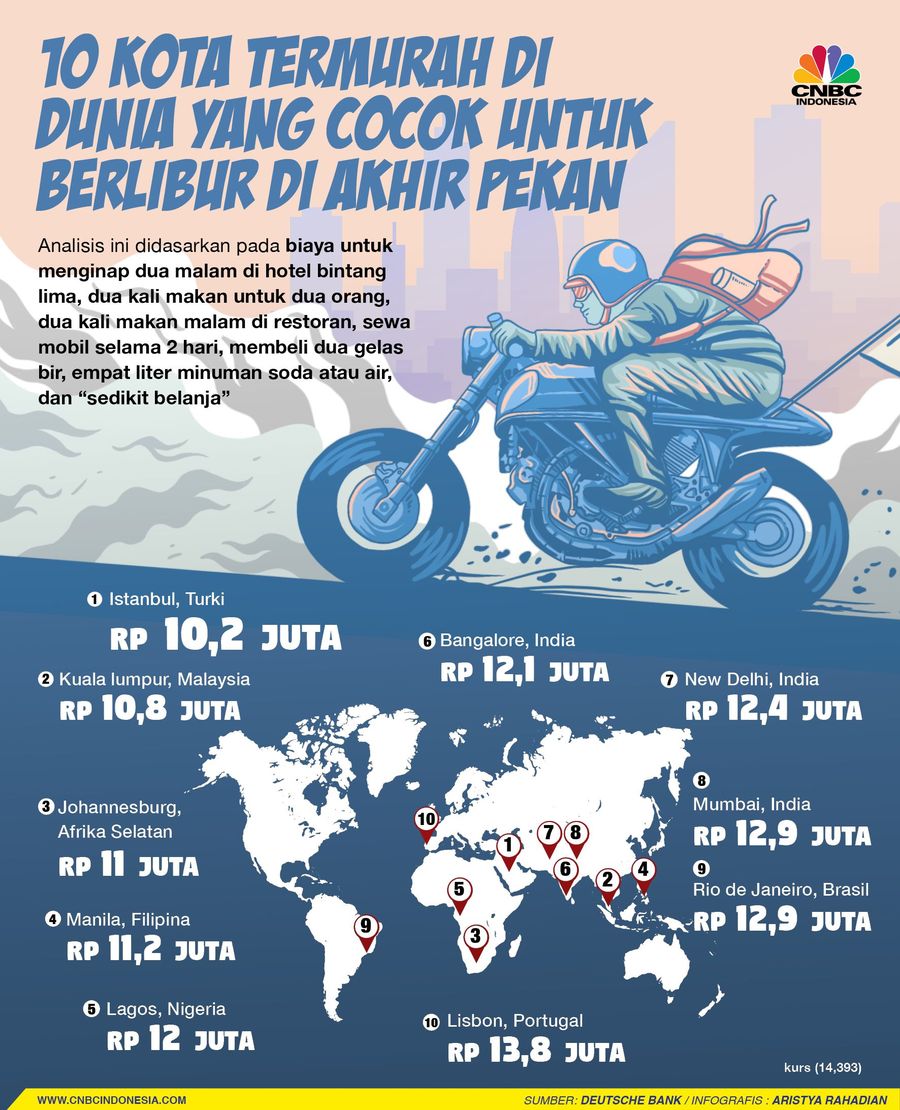 Nah, berikut ini destinasi liburan murah di luar negeri. Cocok untuk menghabiskan THR tahun ini.