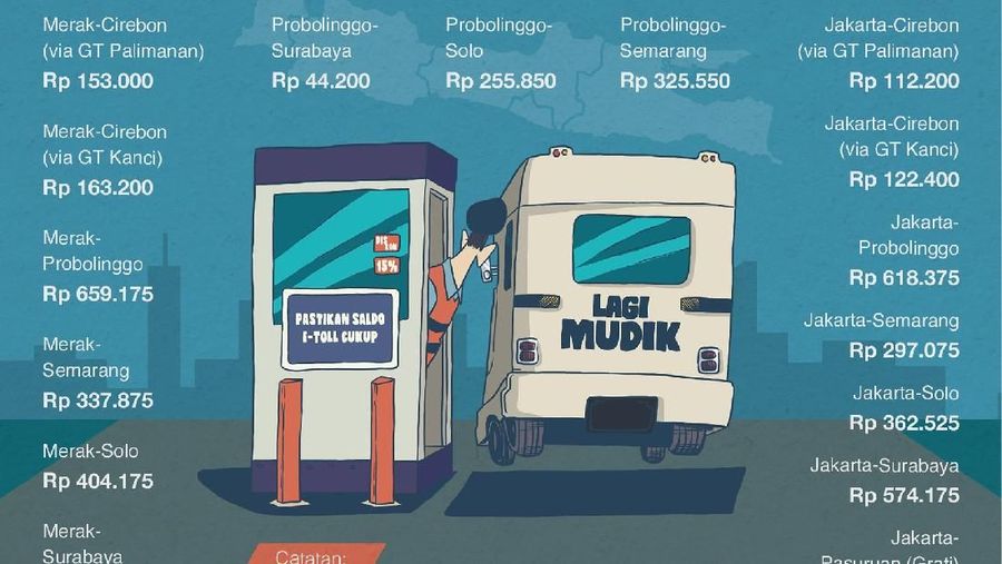 Pemerintah memutuskan untuk memberikan diskon tarif tol sebesar 15% pada arus mudik dan balik Lebaran 2019.