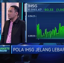 Begini Pola IHSG Jelang Hari Raya Lebaran