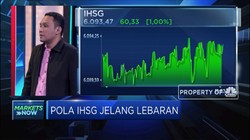 Begini Pola IHSG Jelang Hari Raya Lebaran
