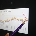 Jelang Pengumuman Suku Bunga BI, Yield SBN Malah Turun Nih!