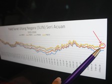 Yield SBN Menguat Lagi, Tenor 1 Tahun Melonjak 652 Basis Poin