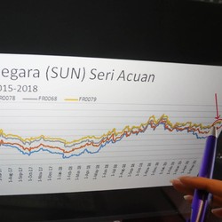 Dunia Sedang Tak Baik-baik Saja, Pemerintah Hati-Hati Ngutang
