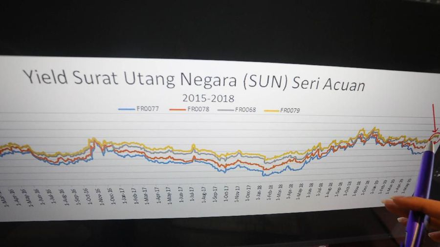 Sun, Ilustrasi Oligasi