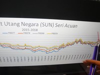 Dunia Sedang Tak Baik-baik Saja, Pemerintah Hati-Hati Ngutang