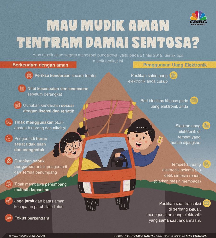 Ini Dia Tips Mudik Aman, Tentram, Damai & Sentosa! Tips mudik tahun ini agar aman sampai tujuan.