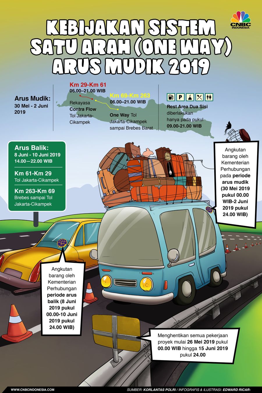 Ada yang berbeda pada arus mudik dan balik Lebaran 2019