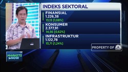 Teknikal Rebound Jelang Libur Lebaran