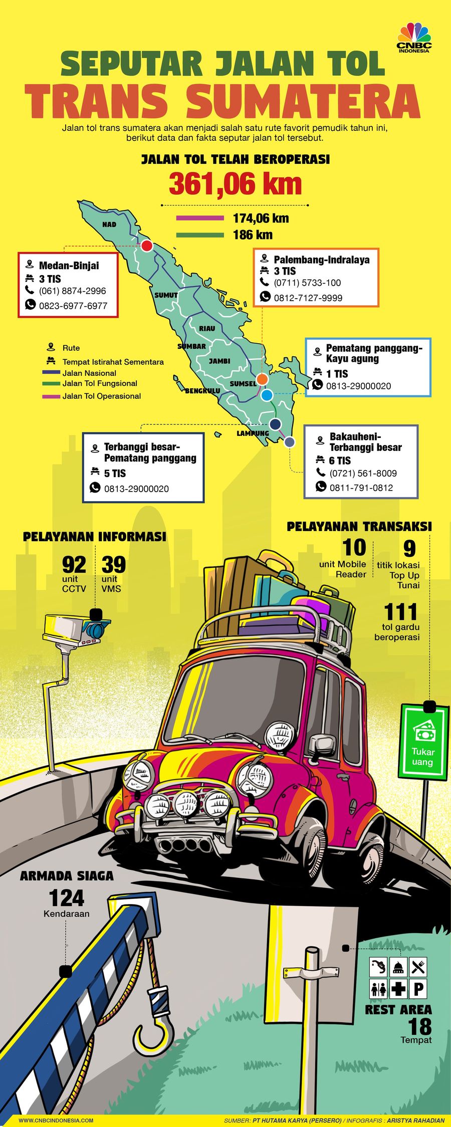 Informasi terkait tol Trans Sumatra selama arus mudik 2019.
