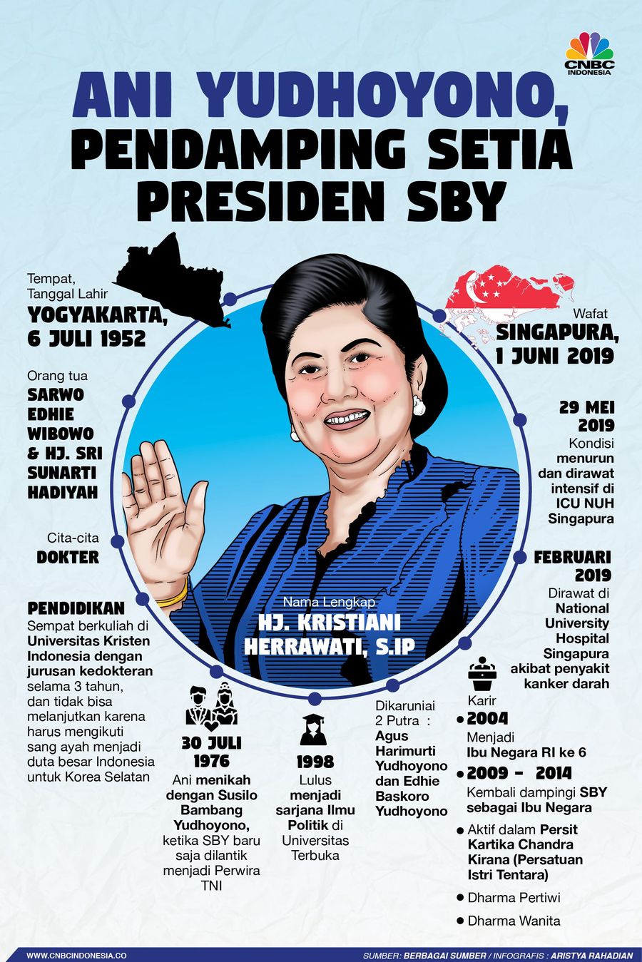 Istri Presiden RI ke-6 Susilo Bambang Yudhoyono, Ani Yudhoyono meninggal dunia pada Sabtu (1/6/2019) pukul 11:50 waktu Singapura.