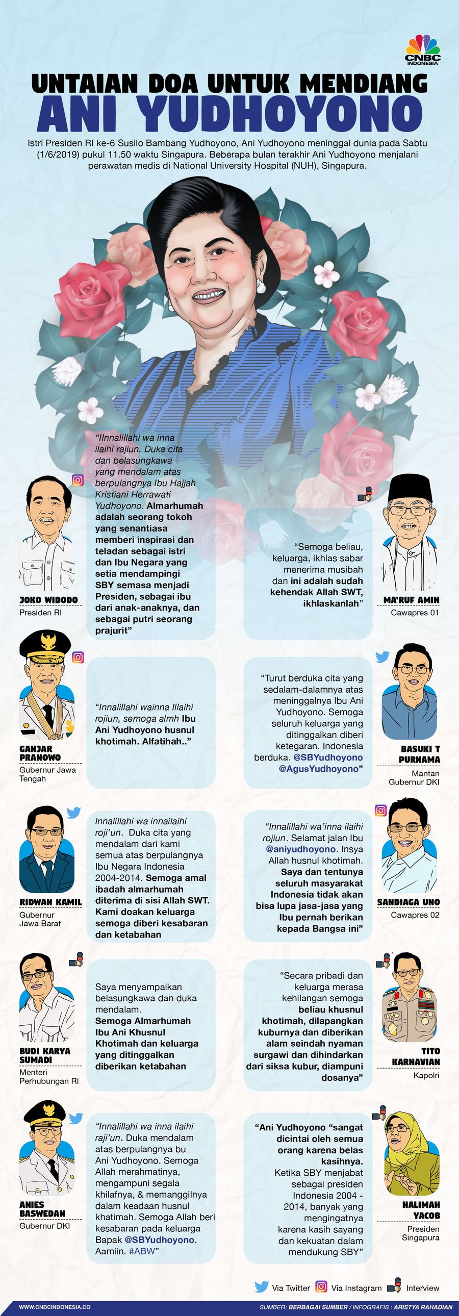 Untaian Doa Para Tokoh untuk Mendiang Ani Yudhoyono Ani Yudhoyono atau Kristiana Herrawati binti Sarwo Edhie Wibowo berpulang kehadirat Yang Maha Kuasa.