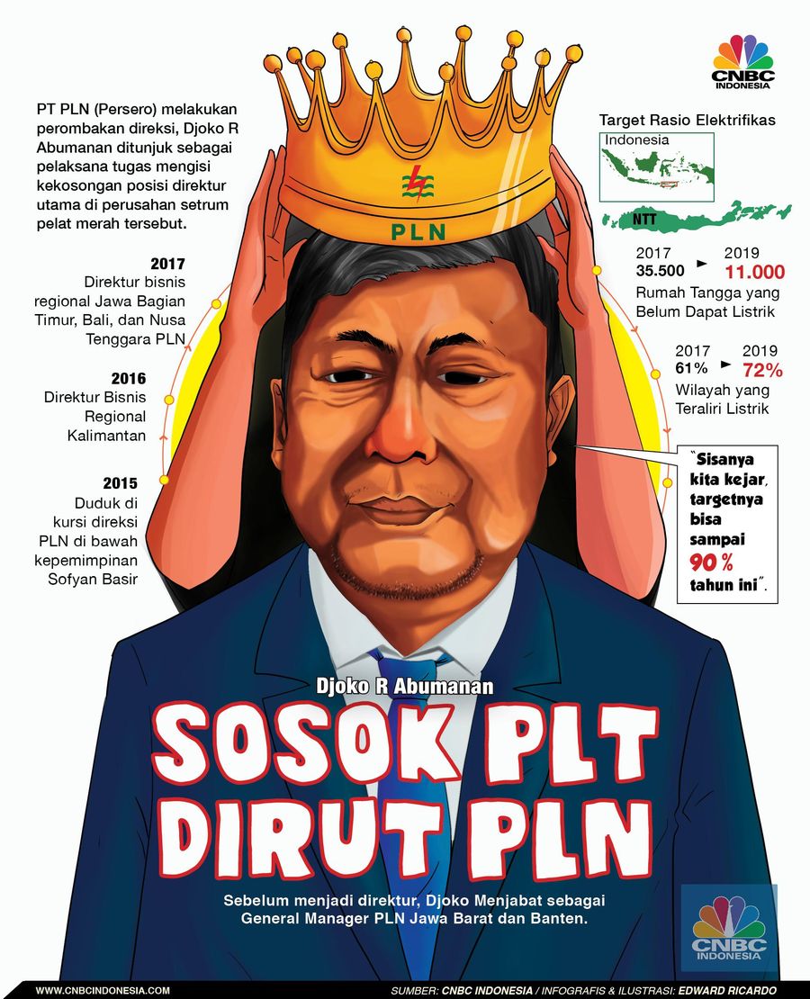 Ini Djoko Abumanan, Plt Direktur Utama Baru Milik PLN PT PLN (Persero) telah menuntaskan Rapat Umum Pemegang Saham (RUPS) pada Rabu (29/5/2019).