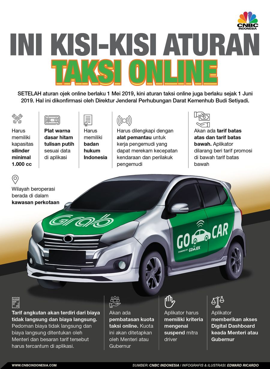 Berlaku 1 Juni 2019, Ini Kisi-Kisi Aturan Taksi Online Setelah aturan ojek online berlaku 1 Mei 2019, aturan taksi online juga telah berlaku sejak 1 Juni 2019.