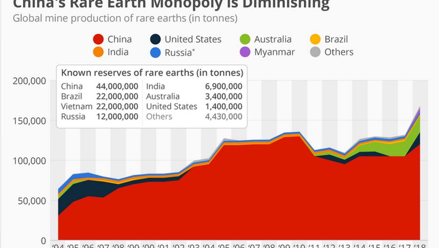 Rate Earth