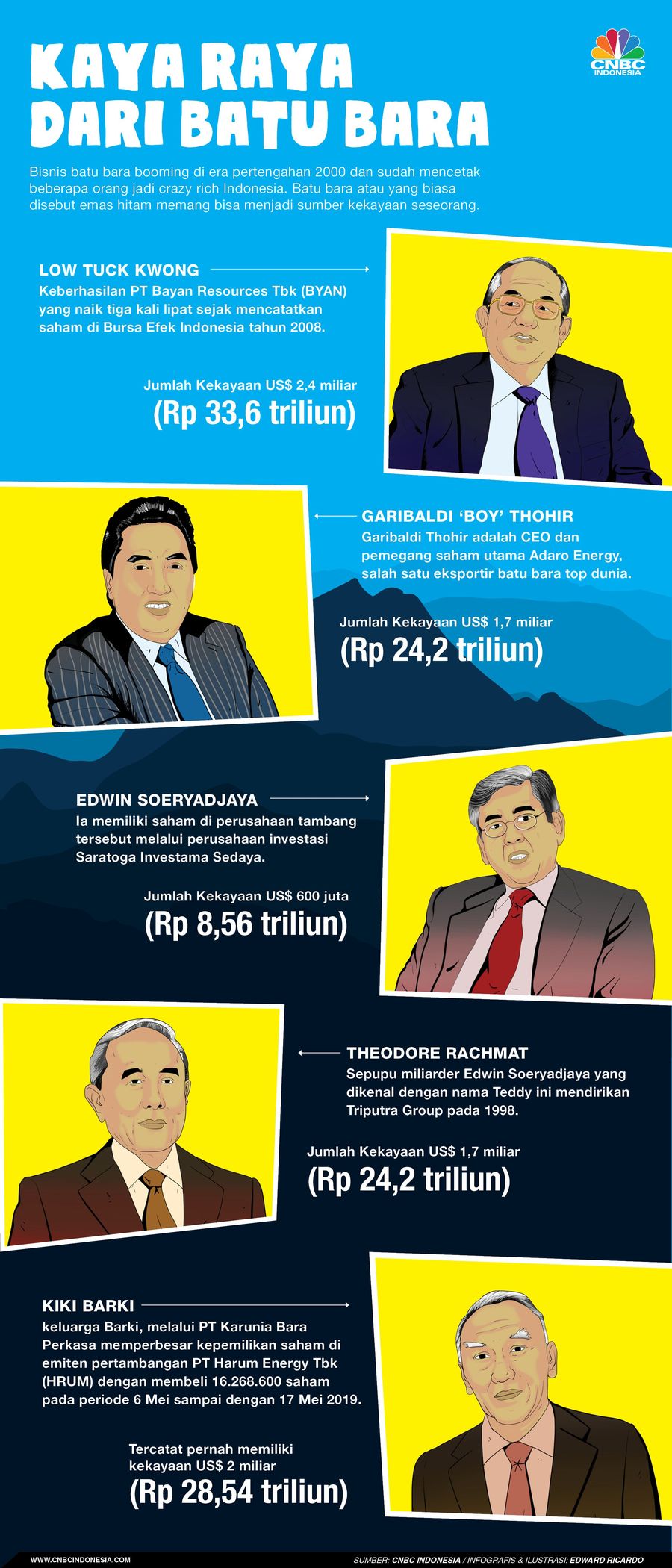 Lima miliuner yang kaya raya dari batu bara.