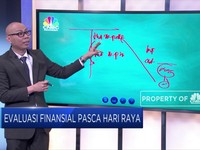 Cerdas Kelola Keuangan Saat Hari Raya