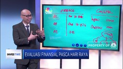 Evaluasi Finansial Pasca Hari Raya