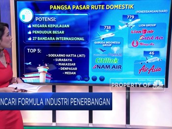 Mencari Formula Industri Penerbangan