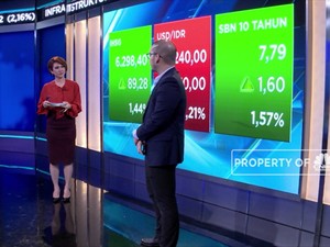 IHSG Melesat Usai Libur Sepekan