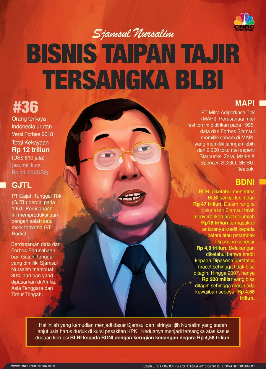 Bila menyebut nama Sjamsul Nursalim setidaknya ada 3 perusahaan yang memiliki keterkaitan.